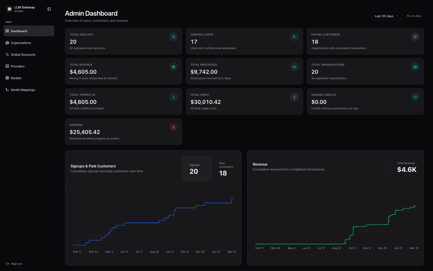 KiwiLLM Admin Dashboard
