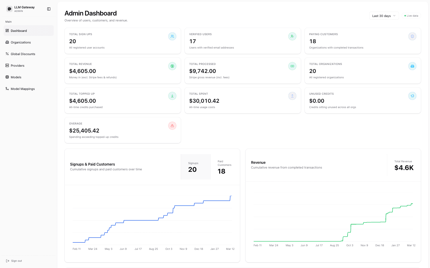 KiwiLLM Admin Dashboard